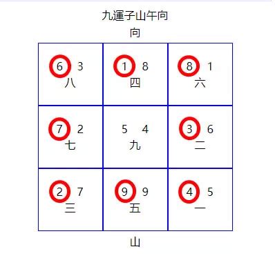 風水 第九運